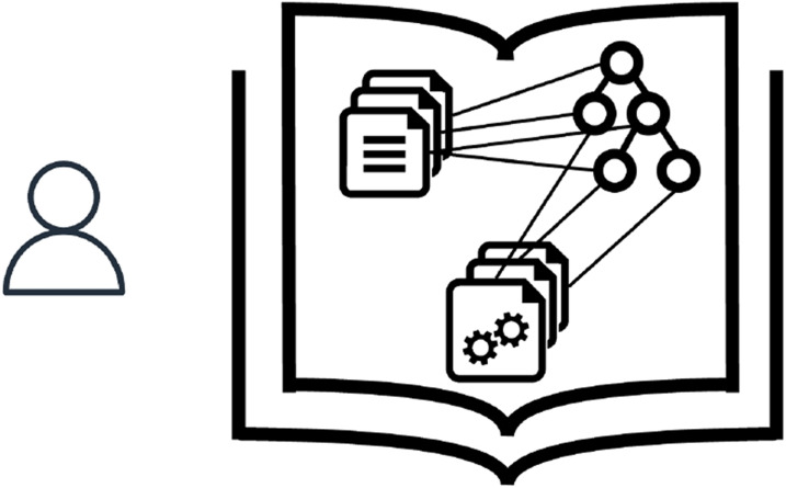Fig. 1. Intelligent textbooks of the first generation are closed-box adaptive educational systems, which rely on carefully-engineered models of domain knowledge and textbook material. They also enrich textbook reading experience with interactivity, served by exercises and assessments that provide students with various kinds of adaptive support