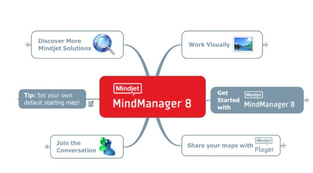Mind mapping概念图-Mind manager