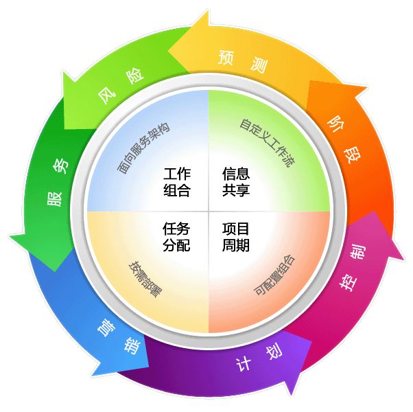 数学整合推进学习方案学习元